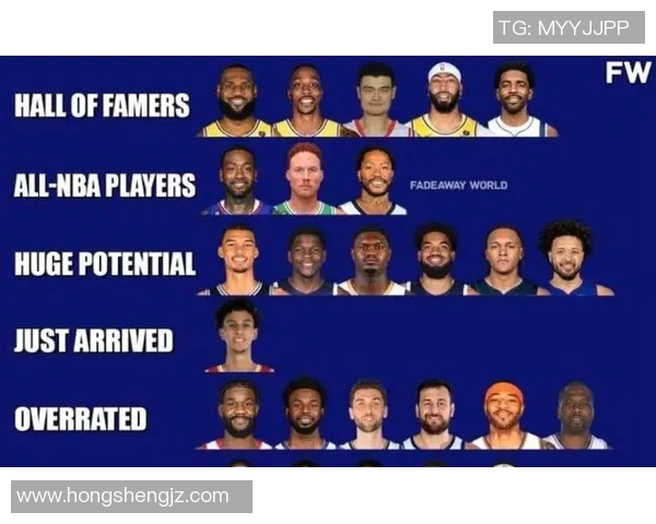 近几年NBA选秀排行分析与新星崛起趋势探讨